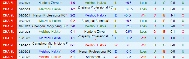 Nhận định Meizhou Hakka vs Qingdao Hainiu, 19h00 ngày 10/4 - Ảnh 1
