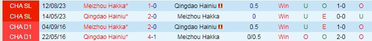 Nhận định Meizhou Hakka vs Qingdao Hainiu, 19h00 ngày 10/4 - Ảnh 3