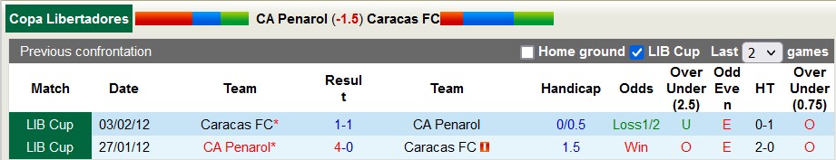 Nhận định Penarol vs Caracas, 7h ngày 11/4 - Ảnh 3