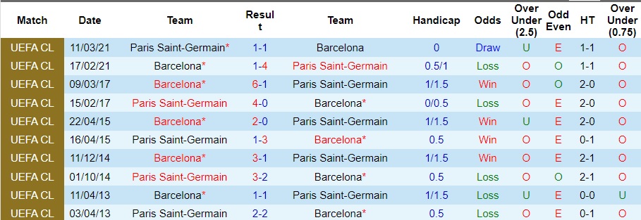 Nhận định PSG vs Barcelona, 2h ngày 11/4 - Ảnh 3