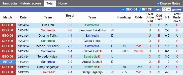 Nhận định Samtredia vs Telavi, 19h00 ngày 11/4 - Ảnh 1