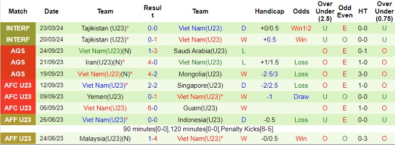 Nhận định U23 Jordan vs U23 Việt Nam, 2h00 ngày 11/4 - Ảnh 2