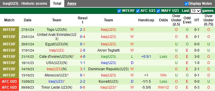 Nhận định U23 Nhật Bản vs U23 Iraq, 16h00 ngày 11/4 - Ảnh 2