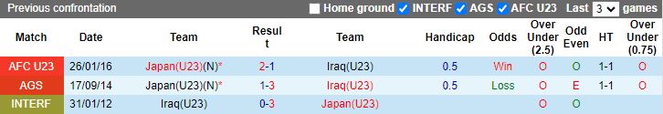 Nhận định U23 Nhật Bản vs U23 Iraq, 16h00 ngày 11/4 - Ảnh 3