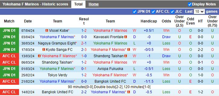 Nhận định Yokohama F Marinos vs Gamba Osaka, 17h00 ngày 10/4 - Ảnh 1