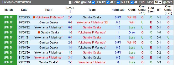 Nhận định Yokohama F Marinos vs Gamba Osaka, 17h00 ngày 10/4 - Ảnh 3