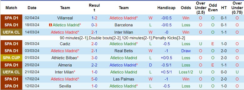 Soi kèo nhà cái Atletico Madrid vs Dortmund, 2h00 ngày 10/4 - Ảnh 3