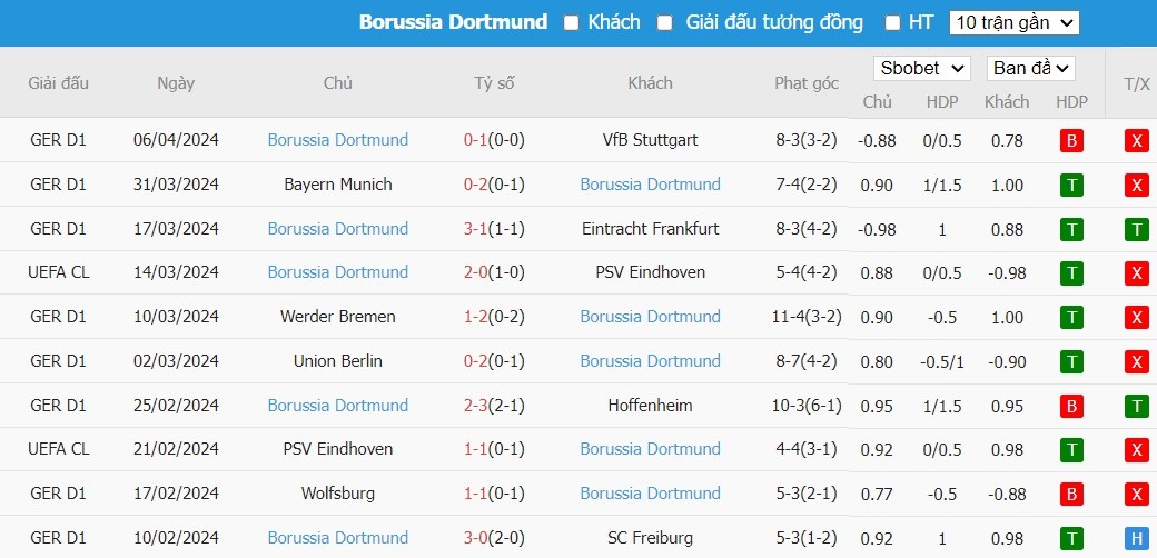 Soi kèo phạt góc Atletico Madrid vs Dortmund, 2h ngày 11/04 - Ảnh 5