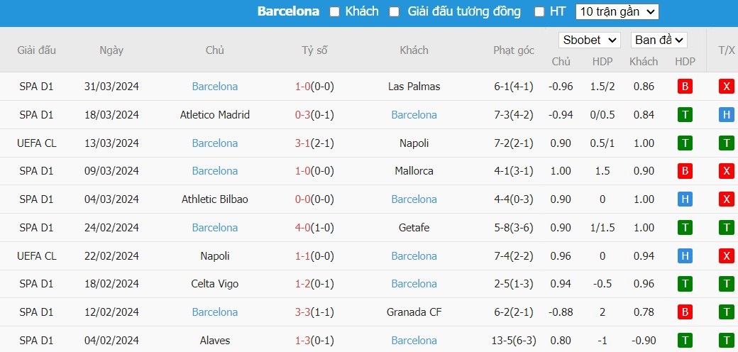 Soi kèo phạt góc PSG vs Barcelona, 2h ngày 11/04 - Ảnh 5