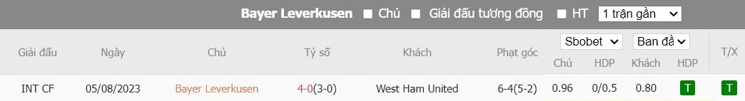 Kèo thẻ phạt ngon ăn Bayer Leverkusen vs West Ham, 2h ngày 12/04 - Ảnh 3