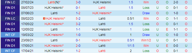 Nhận định HJK Helsinki vs Lahti, 22h00 ngày 11/4 - Ảnh 3