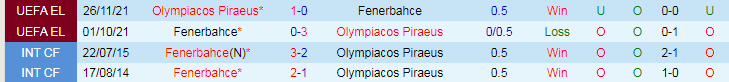 Nhận định Olympiacos vs Fenerbahce, 23h45 ngày 11/4 - Ảnh 3