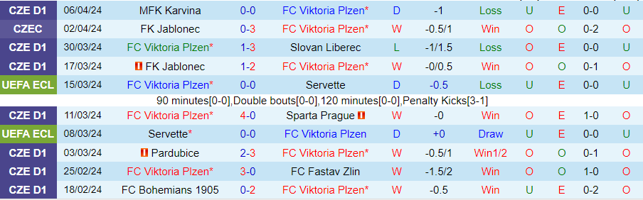 Nhận định Viktoria Plzen vs Fiorentina, 23h45 ngày 11/4 - Ảnh 2