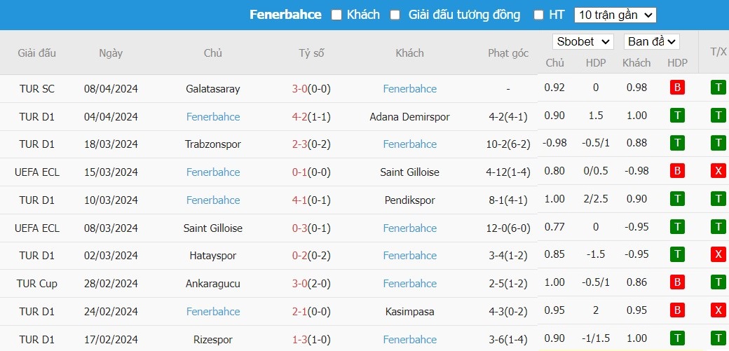 Soi kèo phạt góc Olympiacos vs Fenerbahce, 23h45 ngày 11/04 - Ảnh 3