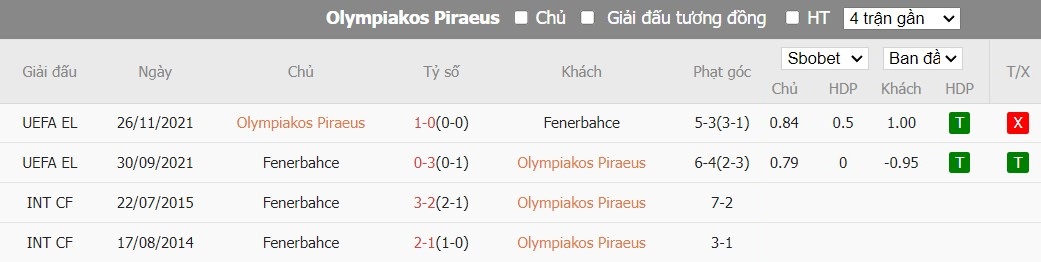 Soi kèo phạt góc Olympiacos vs Fenerbahce, 23h45 ngày 11/04 - Ảnh 4