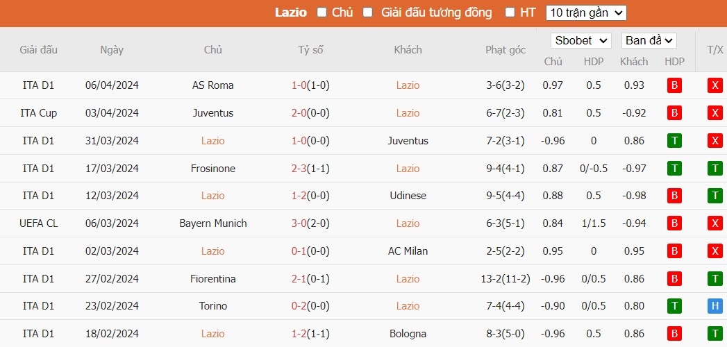 Kèo thẻ phạt ngon ăn Lazio vs Salernitana, 1h45 ngày 13/04 - Ảnh 1