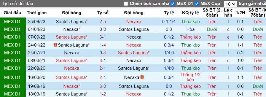 Nhận định Club Necaxa vs Santos Laguna, 10h ngày 13/04 - Ảnh 3