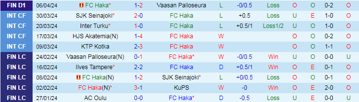 Nhận định FC Haka vs Ekenas IF, 22h00 ngày 12/4 - Ảnh 1