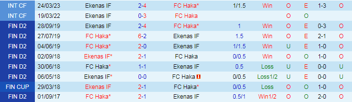 Nhận định FC Haka vs Ekenas IF, 22h00 ngày 12/4 - Ảnh 3