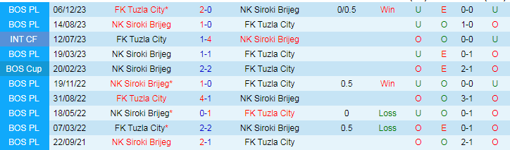 Nhận định FK Tuzla vs NK Siroki Brijeg, 20h30 ngày 12/4 - Ảnh 3