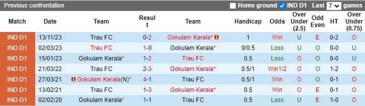 Nhận định Gokulam Kerala vs Trau FC, 18h00 ngày 12/4 - Ảnh 3