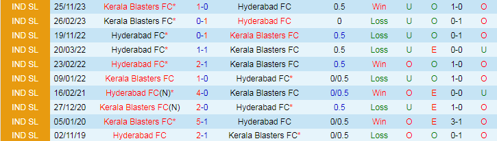 Nhận định Hyderabad vs Kerala Blasters, 21h00 ngày 12/4 - Ảnh 3