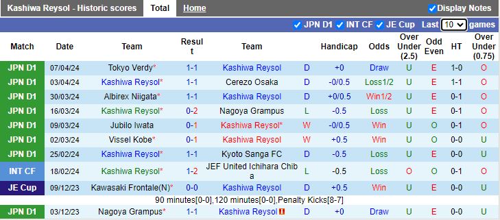 Nhận định Kashiwa Reysol vs Urawa Reds, 17h00 ngày 12/4 - Ảnh 1
