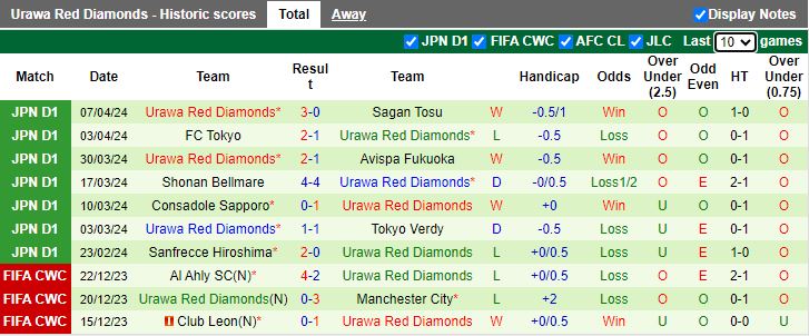 Nhận định Kashiwa Reysol vs Urawa Reds, 17h00 ngày 12/4 - Ảnh 2