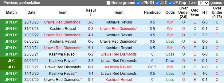 Nhận định Kashiwa Reysol vs Urawa Reds, 17h00 ngày 12/4 - Ảnh 3