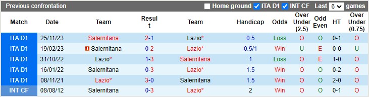 Nhận định Lazio vs Salernitana, 1h45 ngày 13/4 - Ảnh 3