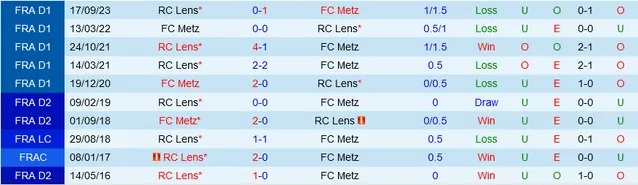 Nhận định Metz vs Lens, 2h ngày 13/4 - Ảnh 3
