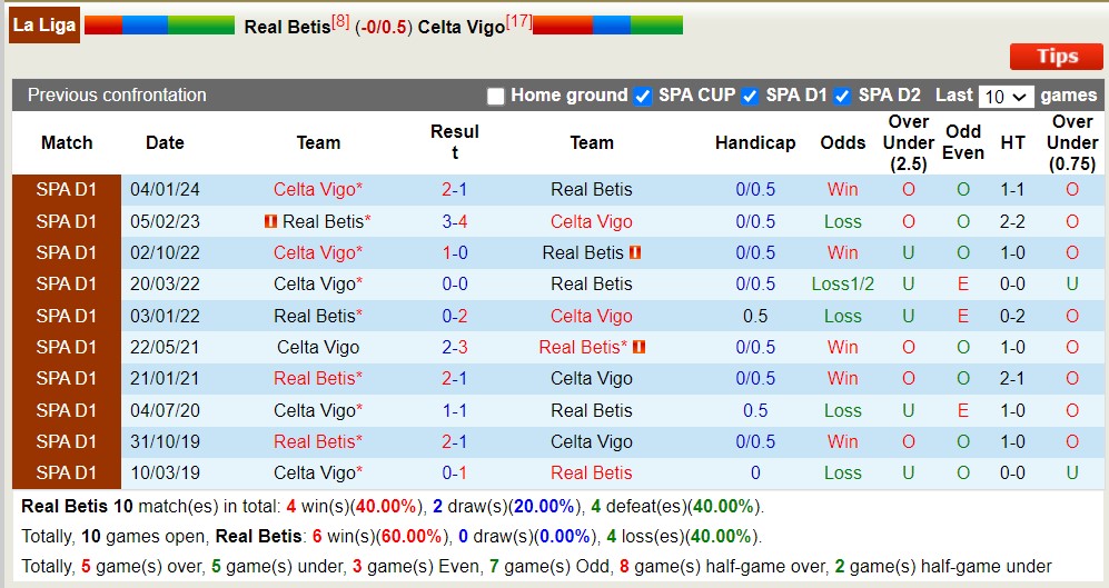 Nhận định Real Betis vs Celta Vigo, 2h ngày 13/4 - Ảnh 3
