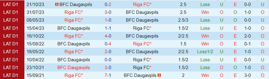 Nhận định Riga vs Daugavpils, 22h00 ngày 12/4 - Ảnh 3