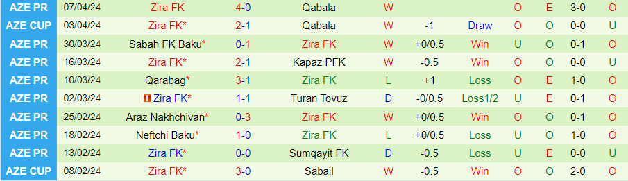 Nhận định Sumqayit vs Zira, 22h00 ngày 12/4 - Ảnh 1