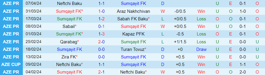 Nhận định Sumqayit vs Zira, 22h00 ngày 12/4 - Ảnh 2