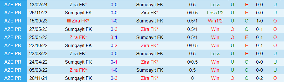 Nhận định Sumqayit vs Zira, 22h00 ngày 12/4 - Ảnh 3