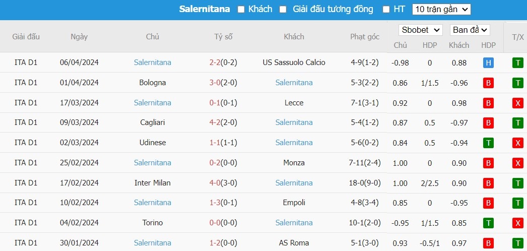 Soi kèo phạt góc Lazio vs Salernitana, 1h45 ngày 13/04 - Ảnh 5