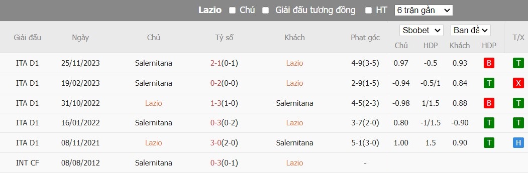 Soi kèo phạt góc Lazio vs Salernitana, 1h45 ngày 13/04 - Ảnh 6