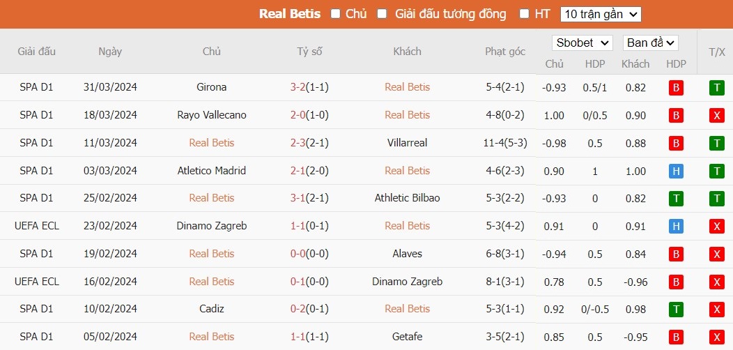 Soi kèo phạt góc Real Betis vs Celta Vigo, 2h ngày 13/04 - Ảnh 5