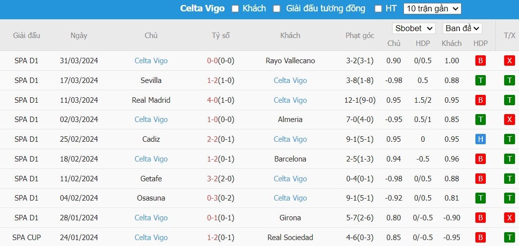 Soi kèo phạt góc Real Betis vs Celta Vigo, 2h ngày 13/04 - Ảnh 6