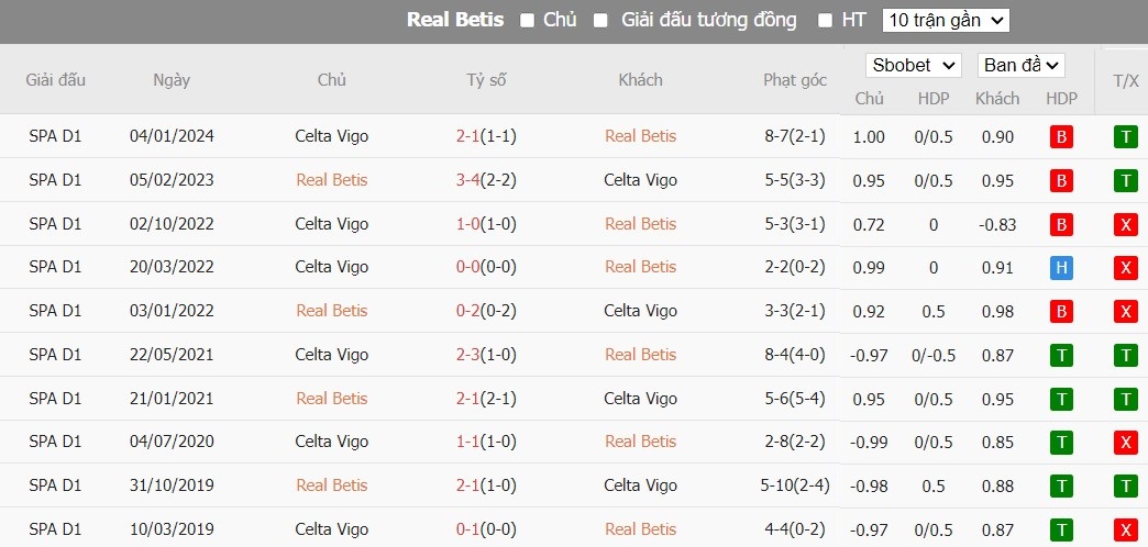 Soi kèo phạt góc Real Betis vs Celta Vigo, 2h ngày 13/04 - Ảnh 7