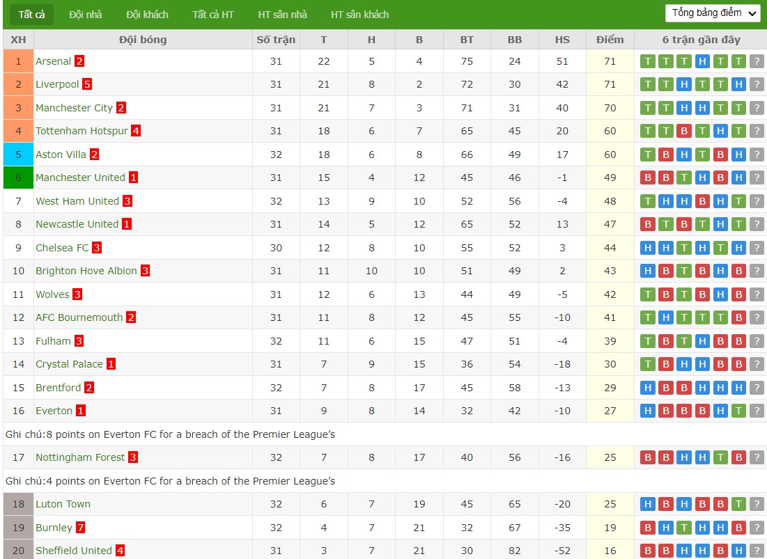 Kèo thẻ phạt ngon ăn Bournemouth vs MU, 23h30 ngày 13/04 - Ảnh 4