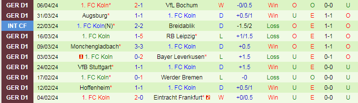 Nhận định Bayern Munich vs FC Koln, 20h30 ngày 13/4 - Ảnh 2