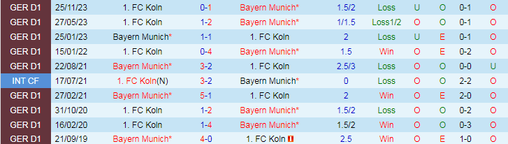 Nhận định Bayern Munich vs FC Koln, 20h30 ngày 13/4 - Ảnh 3