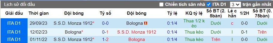 Nhận định Bologna vs AC Monza, 1h45 ngày 14/04 - Ảnh 3