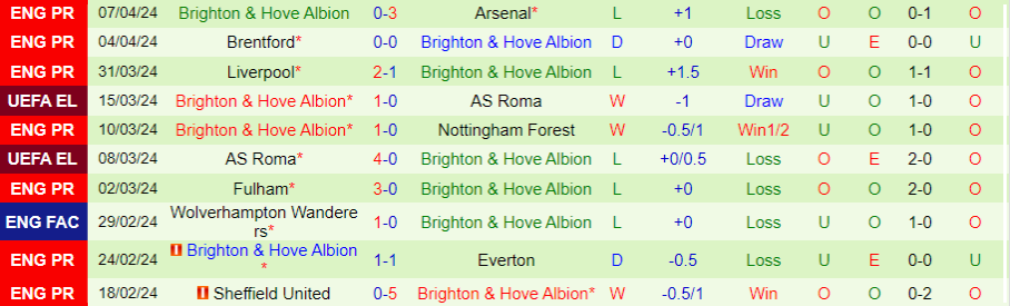 Nhận định Burnley vs Brighton, 21h00 ngày 13/4 - Ảnh 1