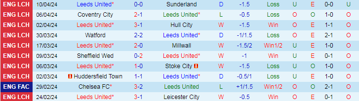 Nhận định Leeds United vs Blackburn Rovers, 18h30 ngày 13/4 - Ảnh 1