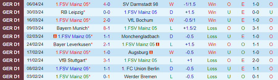Nhận định Mainz vs Hoffenheim, 20h30 ngày 13/4 - Ảnh 2
