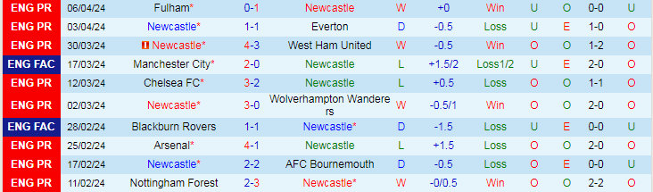 Nhận định Newcastle vs Tottenham, 18h30 ngày 13/4 - Ảnh 1