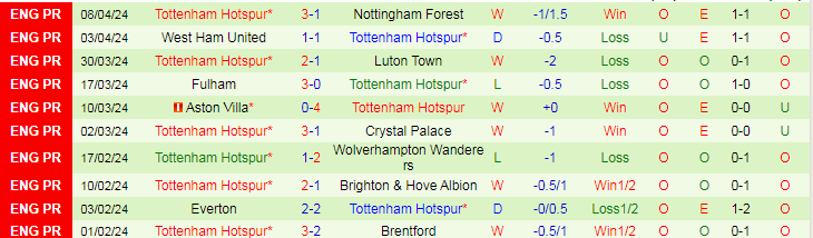 Nhận định Newcastle vs Tottenham, 18h30 ngày 13/4 - Ảnh 2